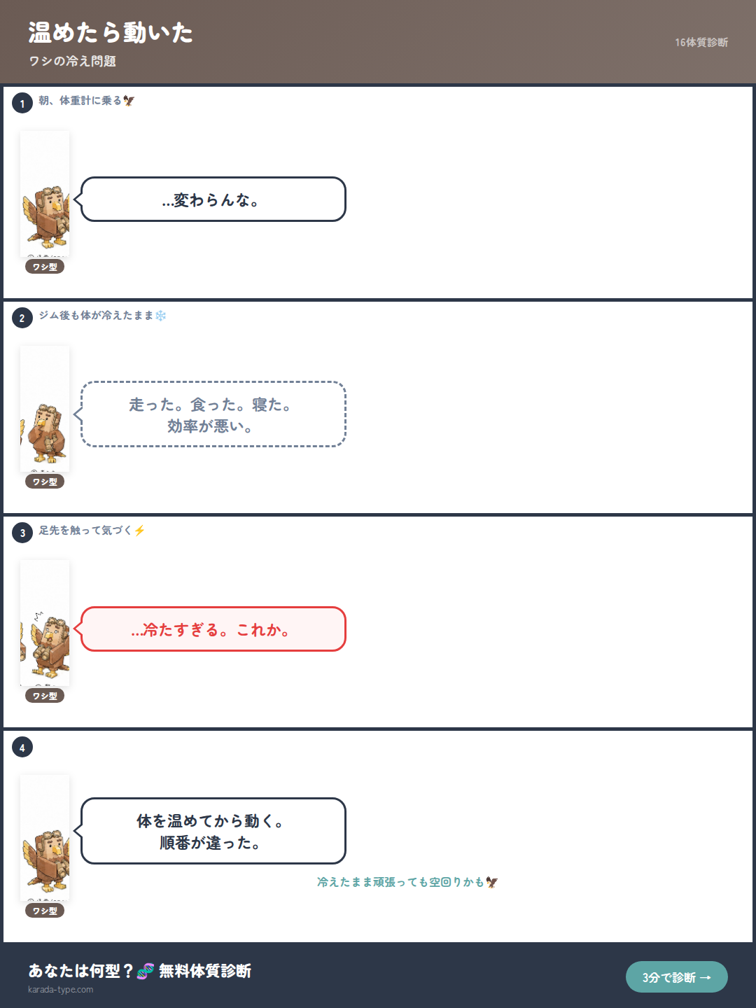 【4コマ】温めたら動いた