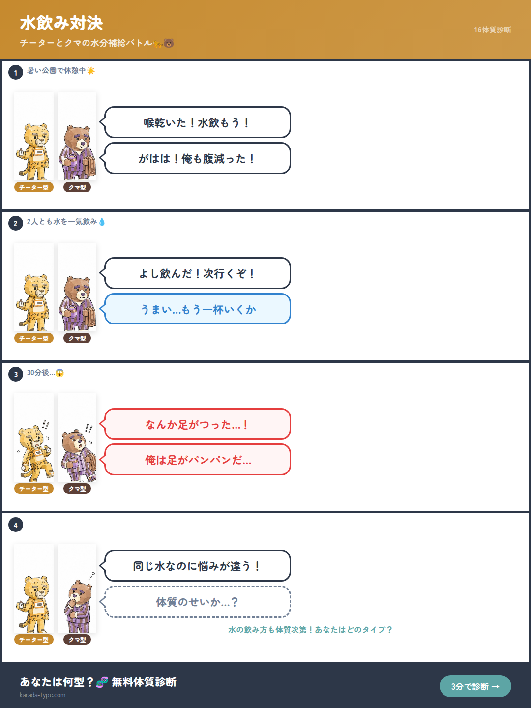 【4コマ】水飲み対決