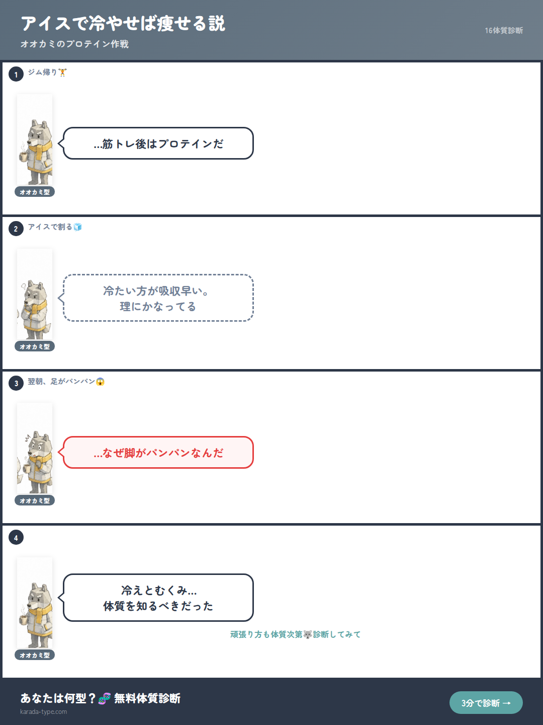 【4コマ】アイスで冷やせば痩せる説