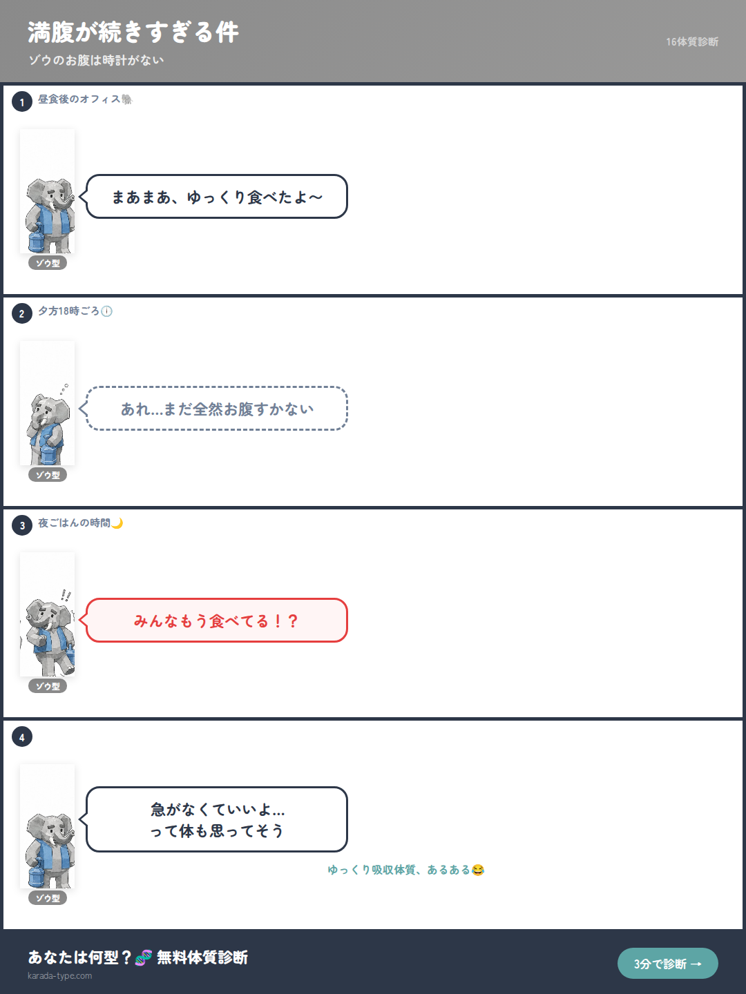 【4コマ】満腹が続きすぎる件