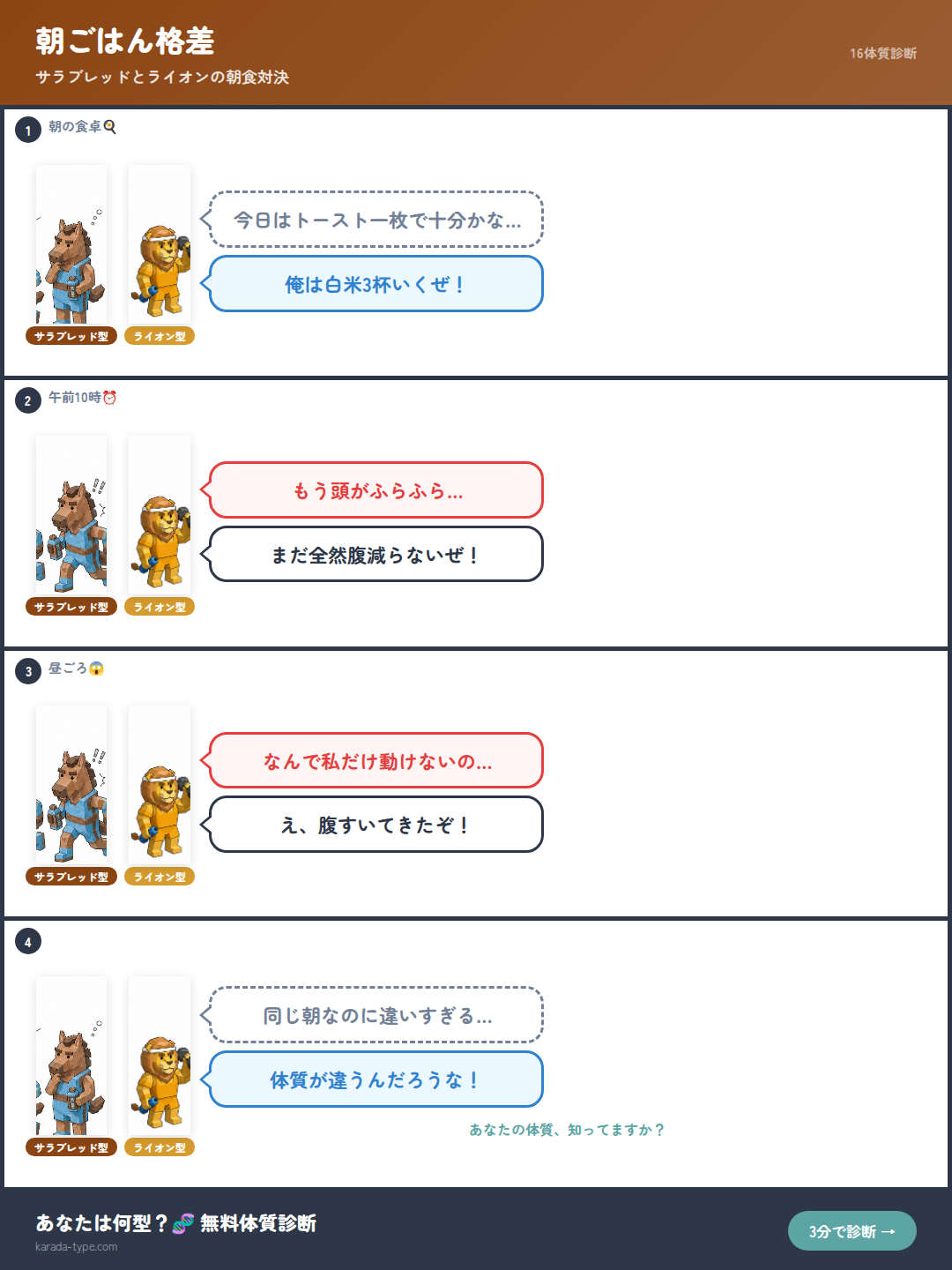 【4コマ】朝ごはん格差
