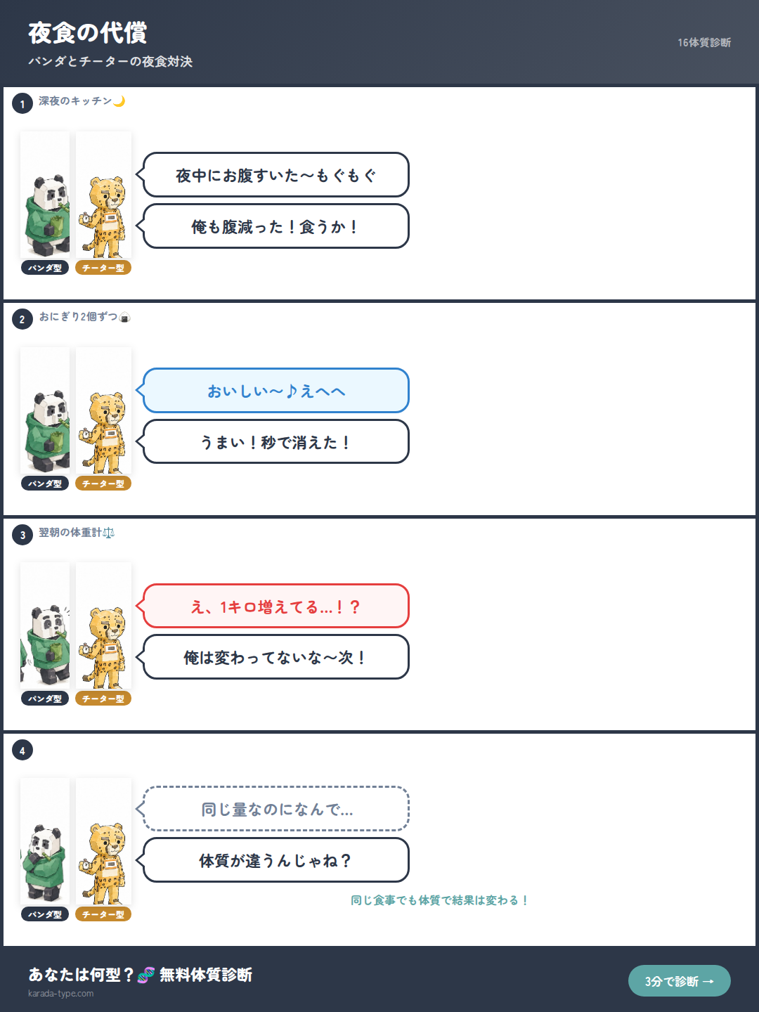 【4コマ】夜食の代償