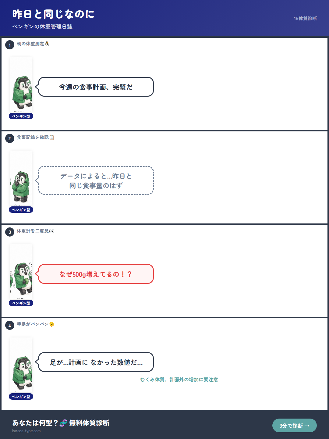 【4コマ】昨日と同じなのに