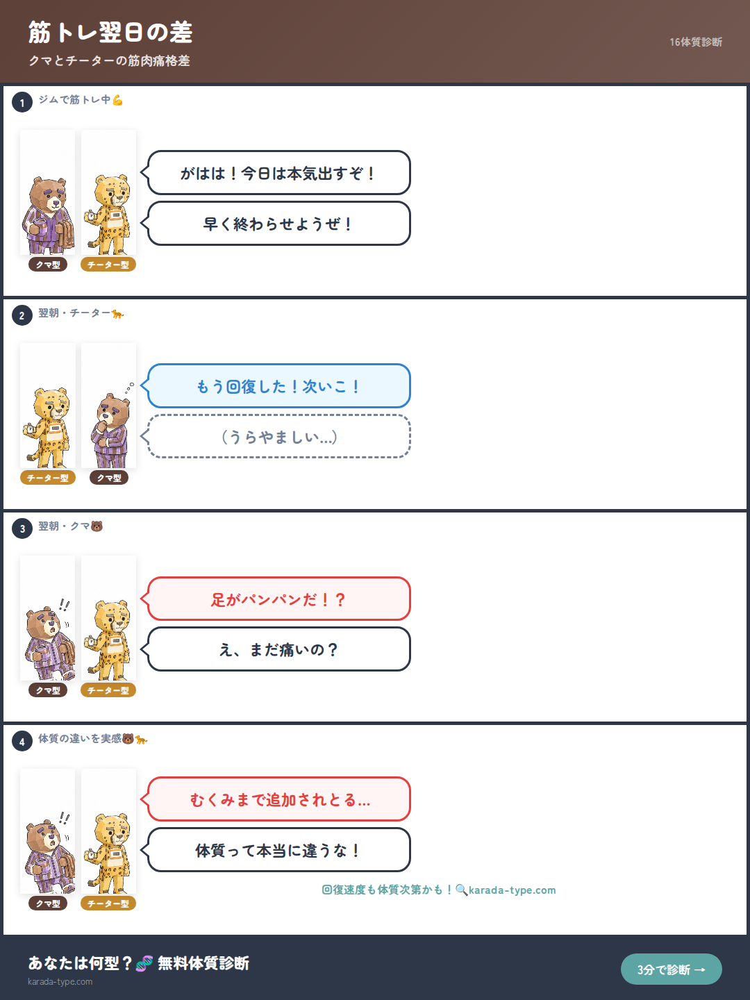 【4コマ】筋トレ翌日の差