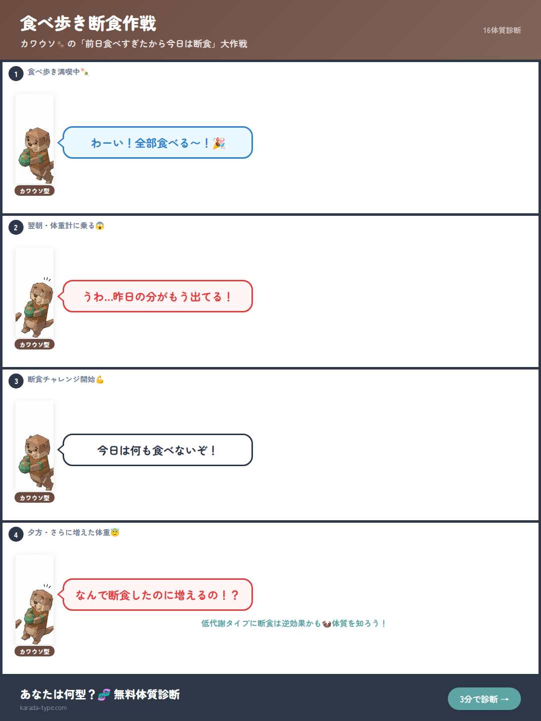【4コマ】食べ歩き断食作戦