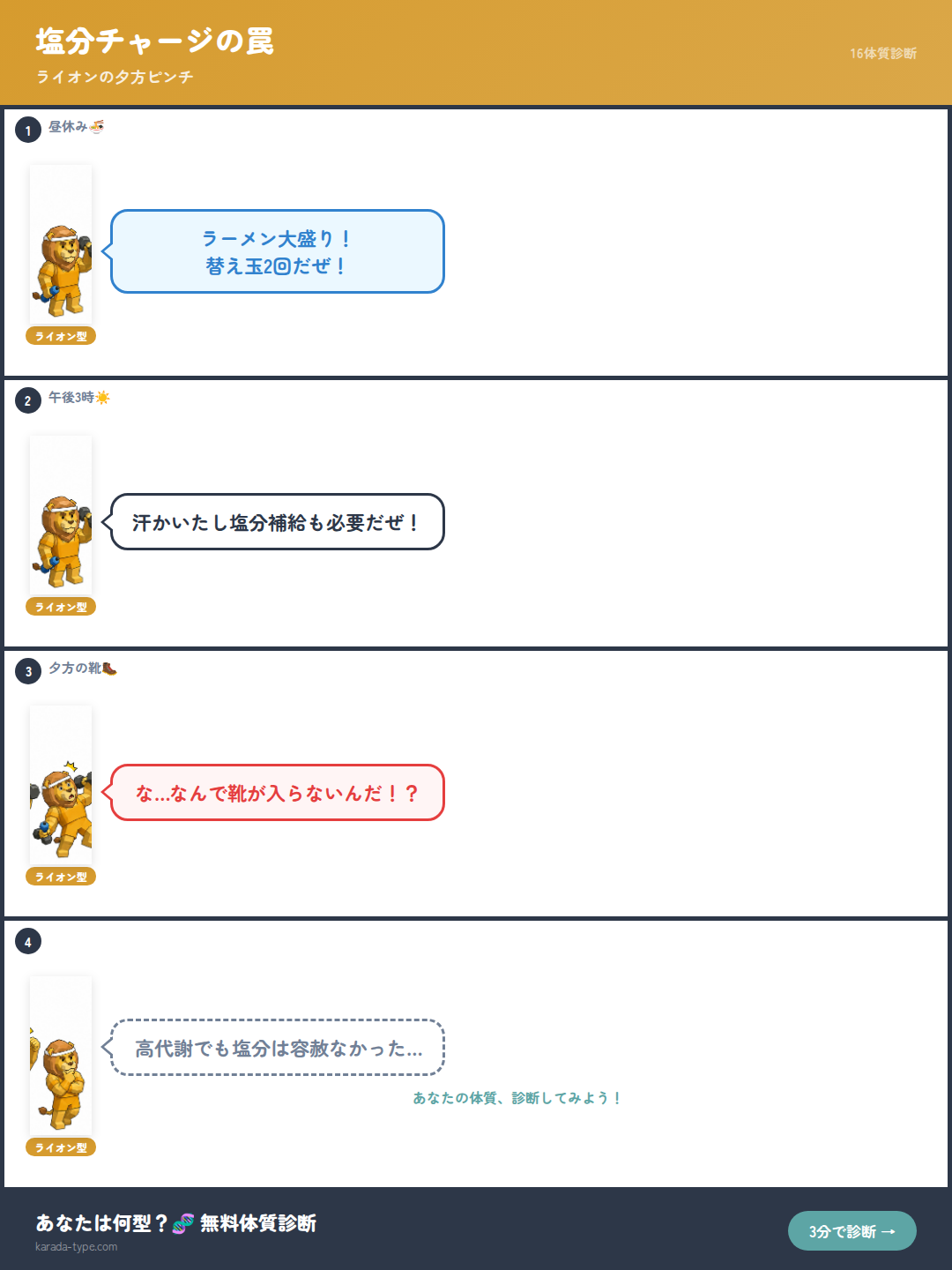 【4コマ】塩分チャージの罠