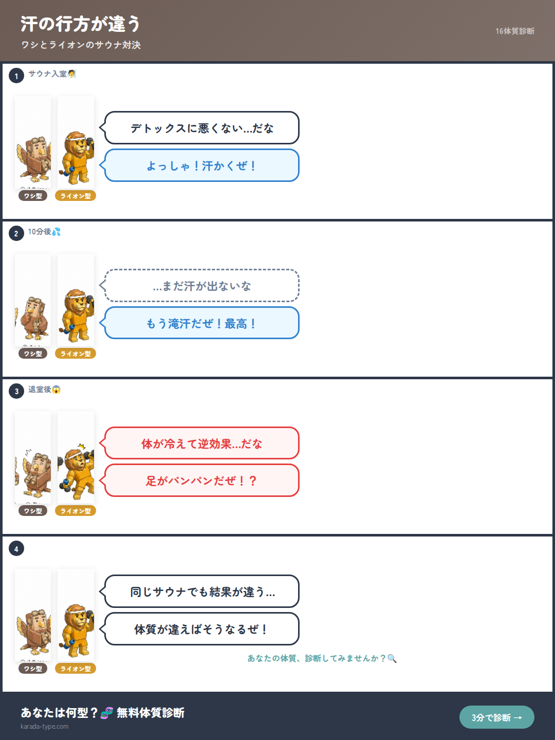 【4コマ】汗の行方が違う