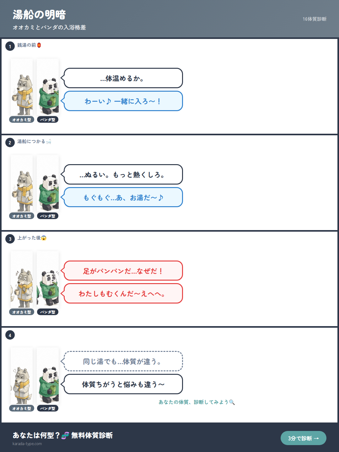 【4コマ】湯船の明暗