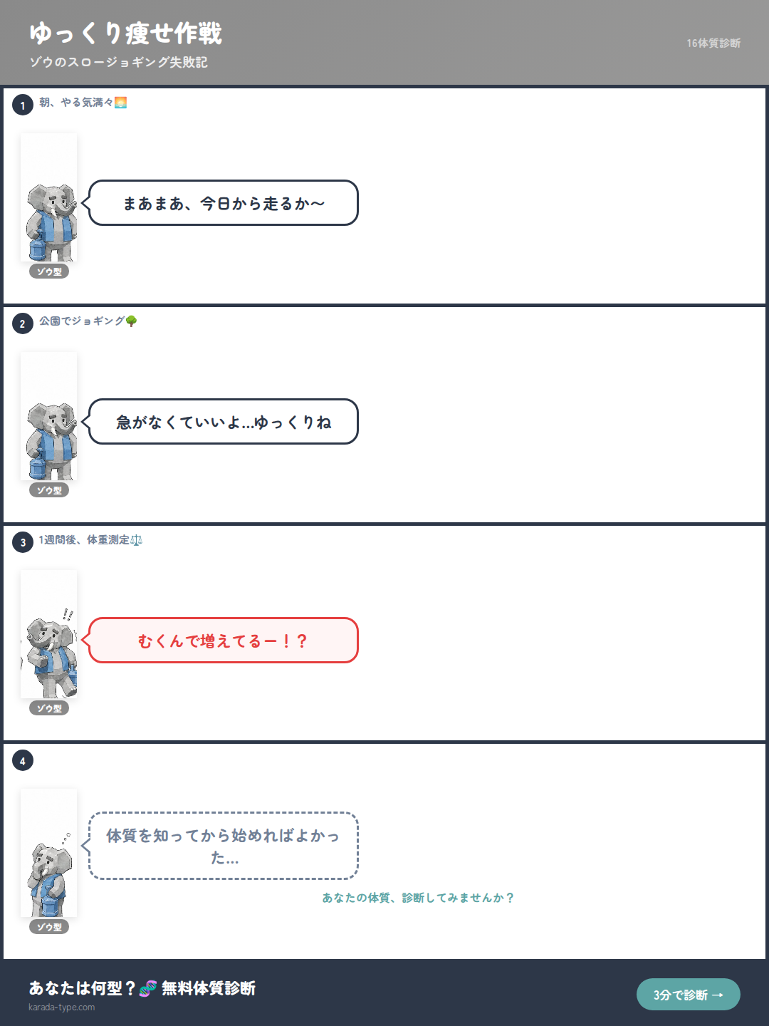 【4コマ】ゆっくり痩せ作戦