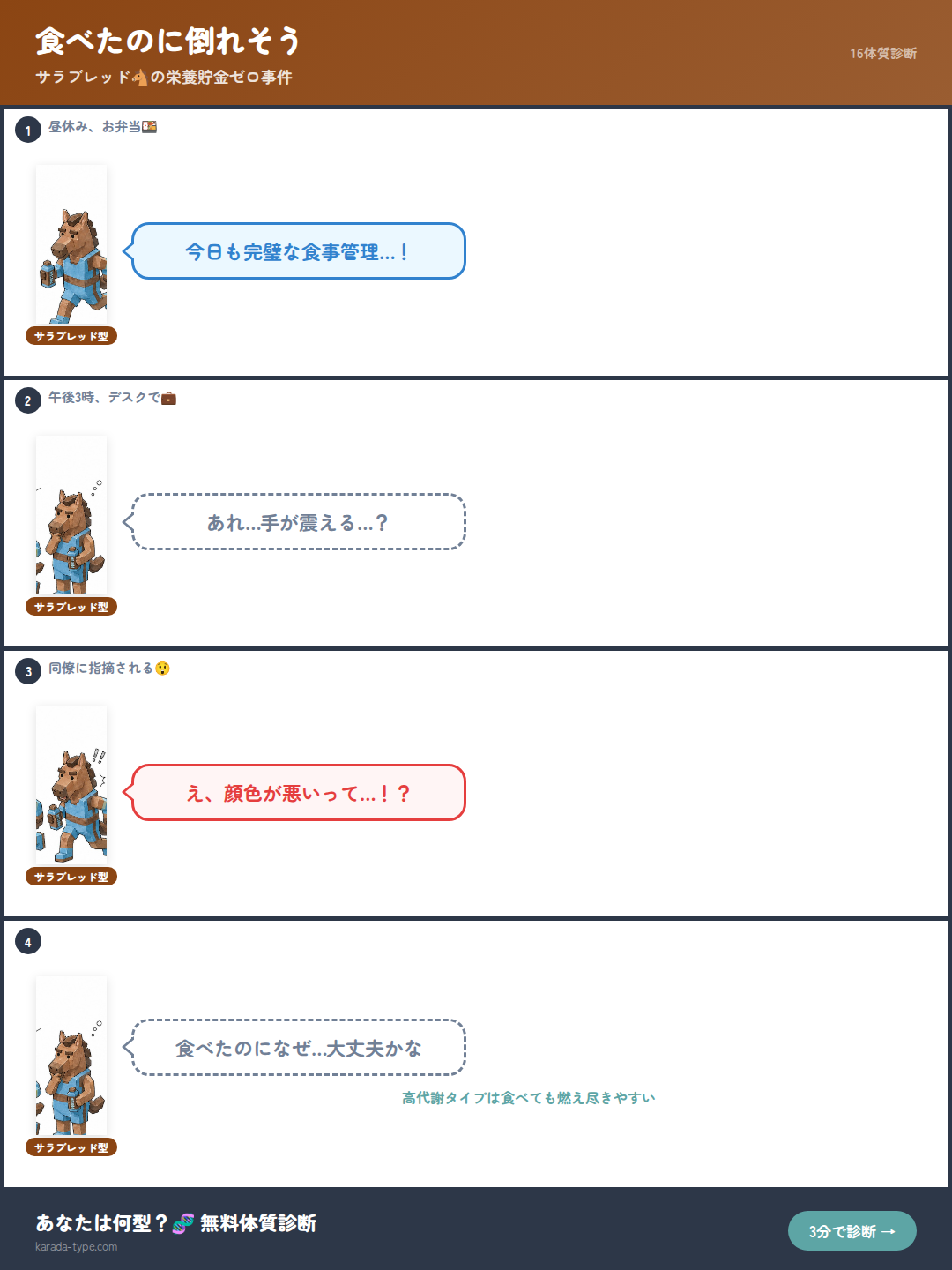【4コマ】食べたのに倒れそう