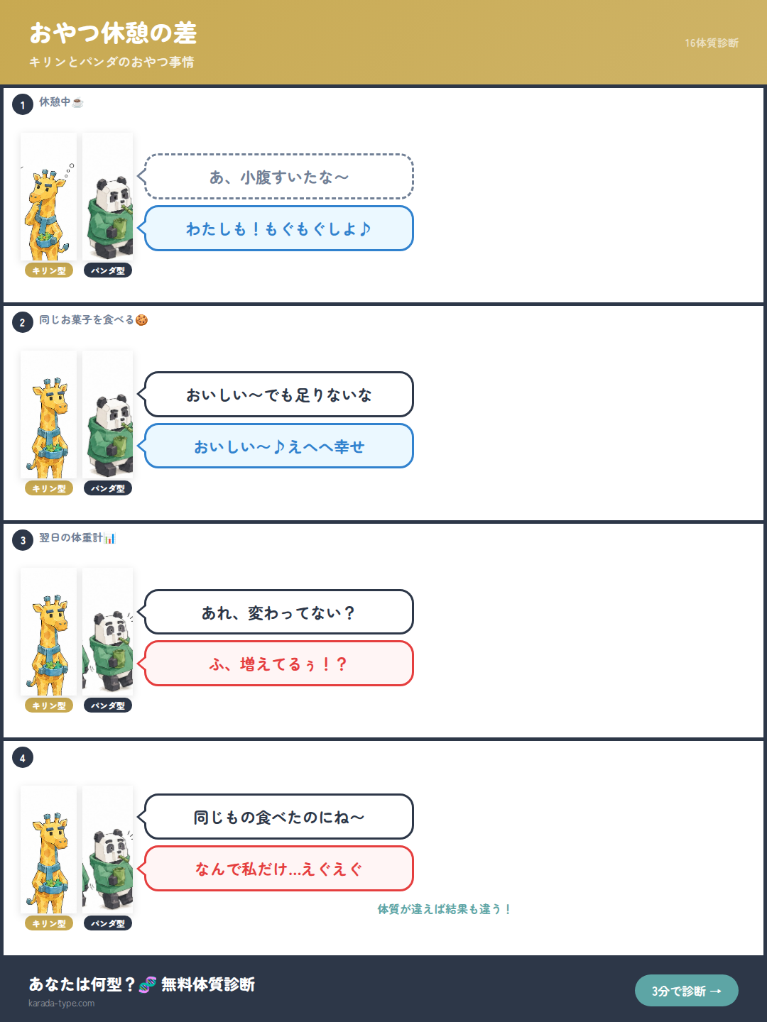 【4コマ】おやつ休憩の差