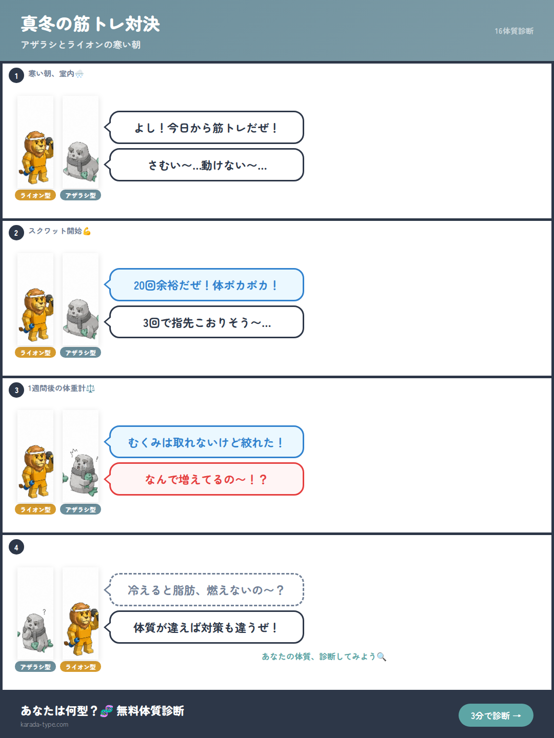 【4コマ】真冬の筋トレ対決