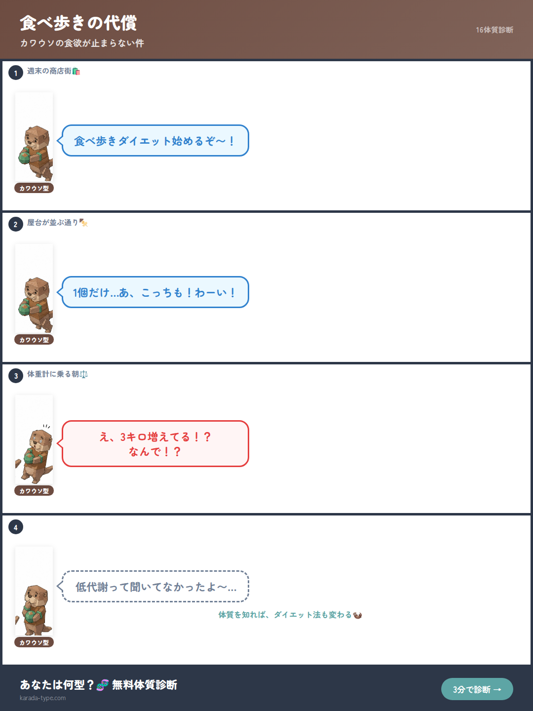 【4コマ】食べ歩きの代償