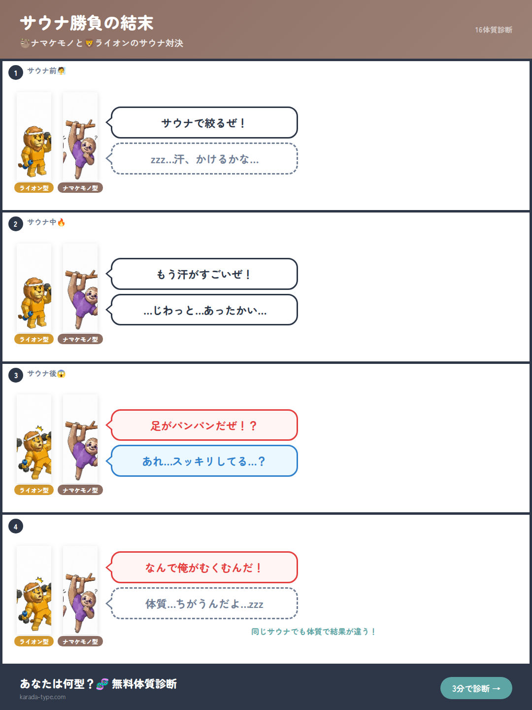 【4コマ】サウナ勝負の結末