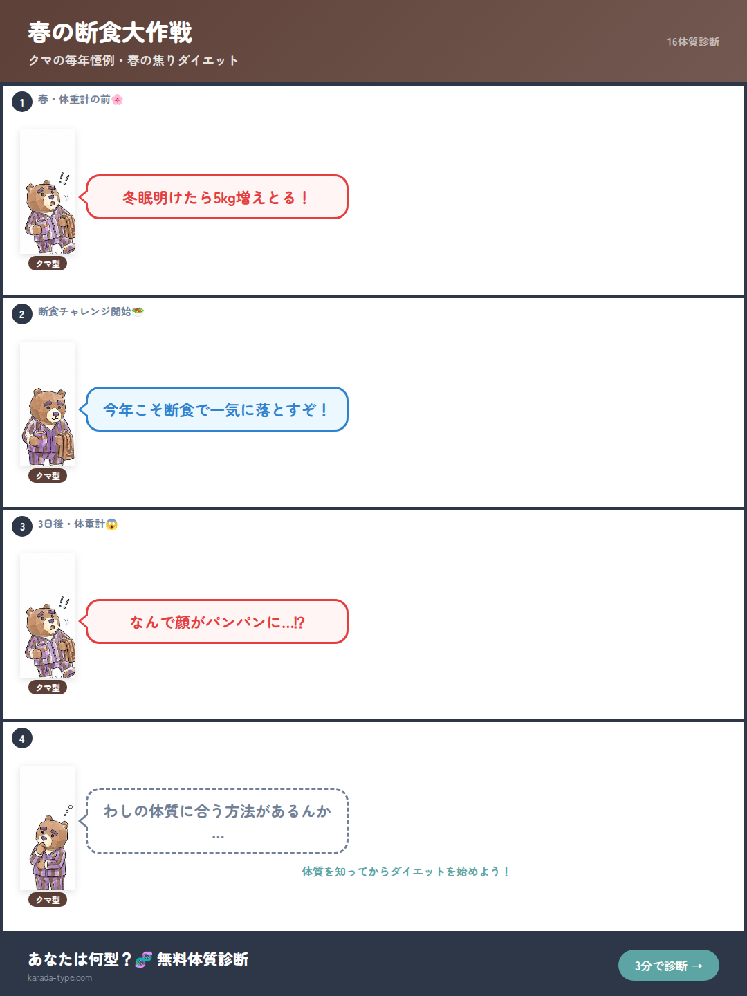 【4コマ】春の断食大作戦