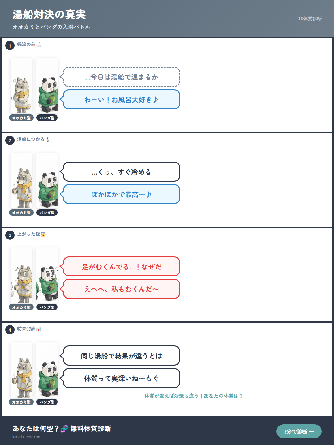 【4コマ】湯船対決の真実