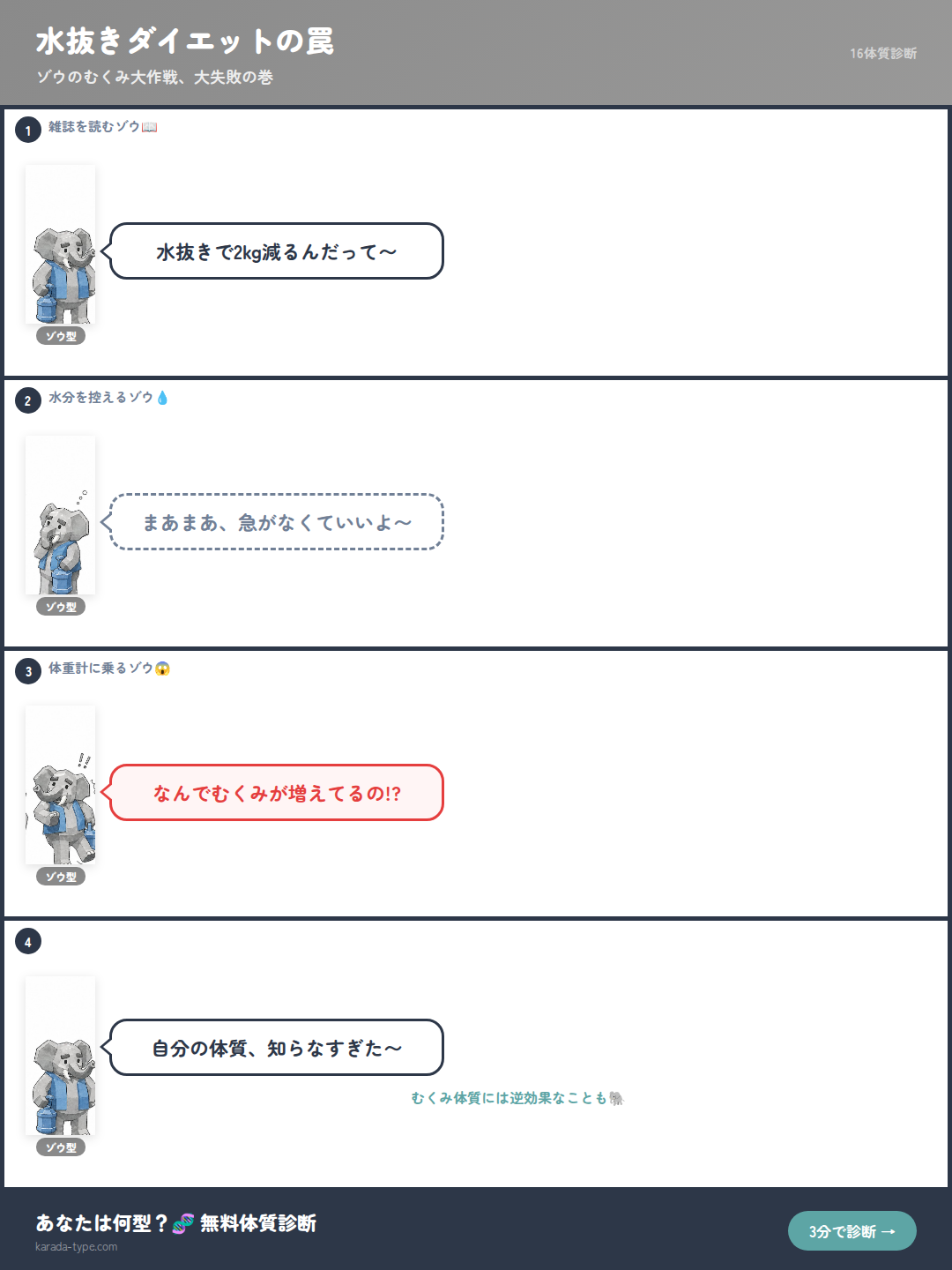 【4コマ】水抜きダイエットの罠