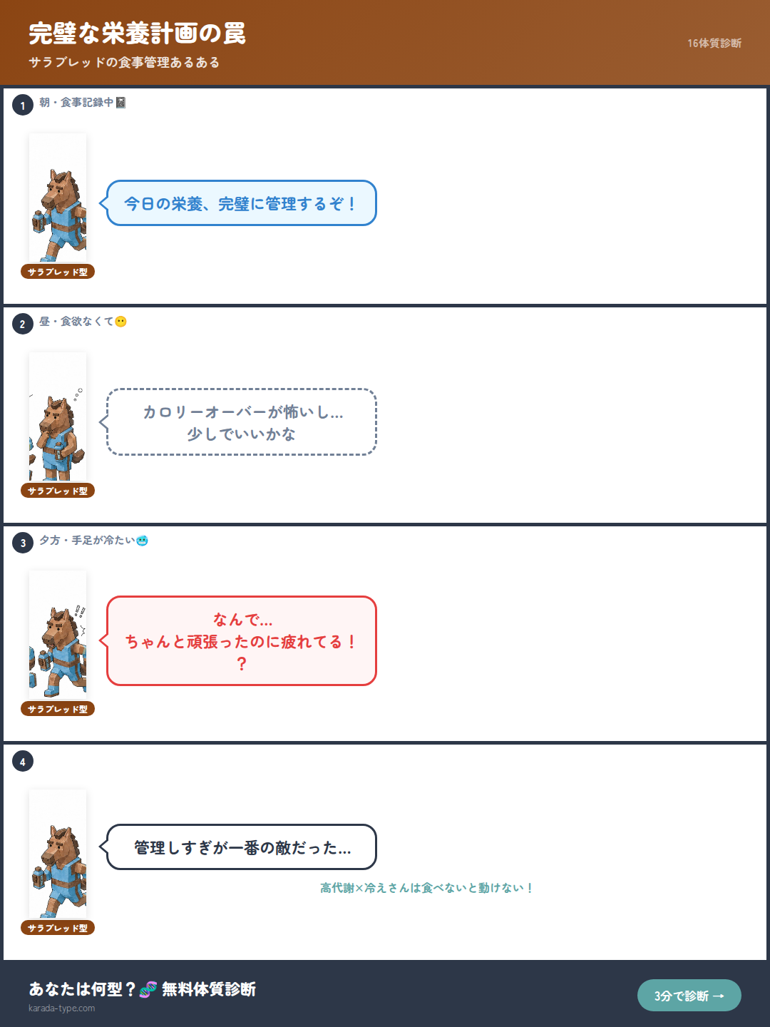 【4コマ】完璧な栄養計画の罠