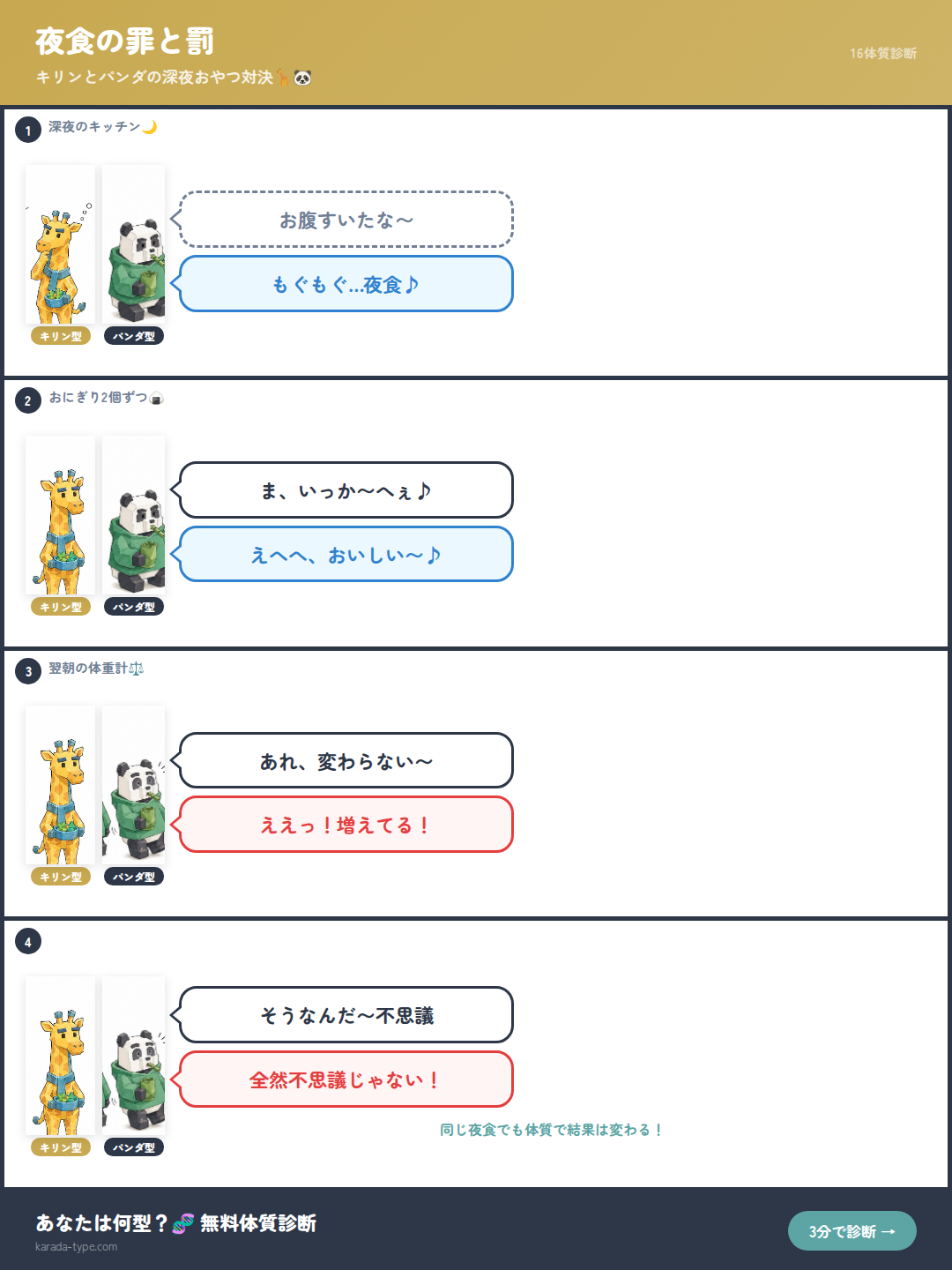 【4コマ】夜食の罪と罰