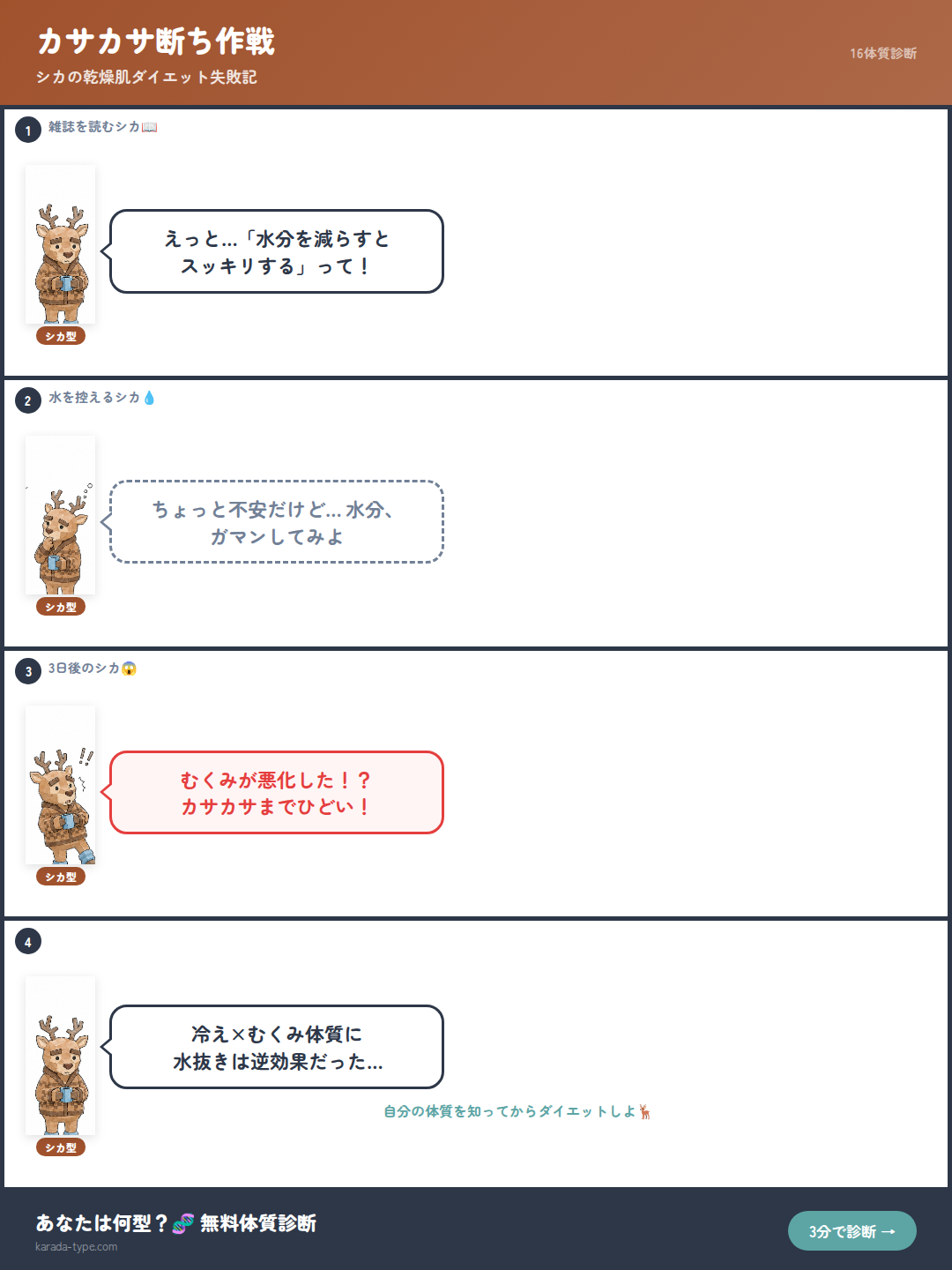 【4コマ】カサカサ断ち作戦