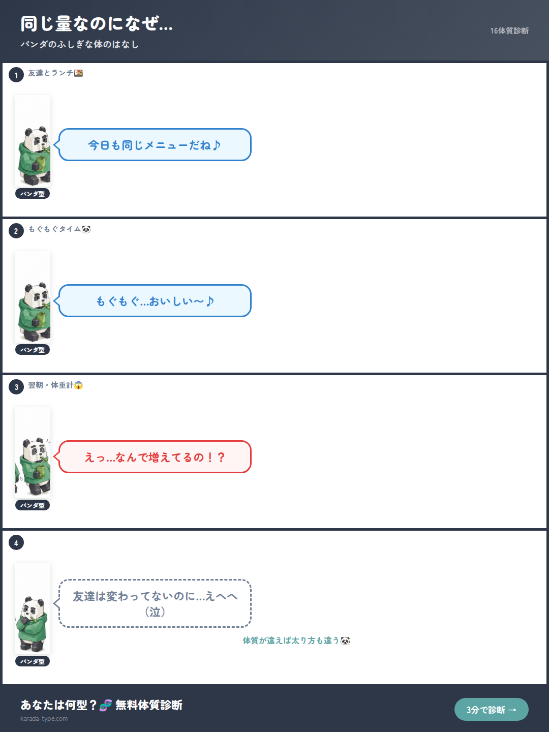 【4コマ】同じ量なのになぜ…