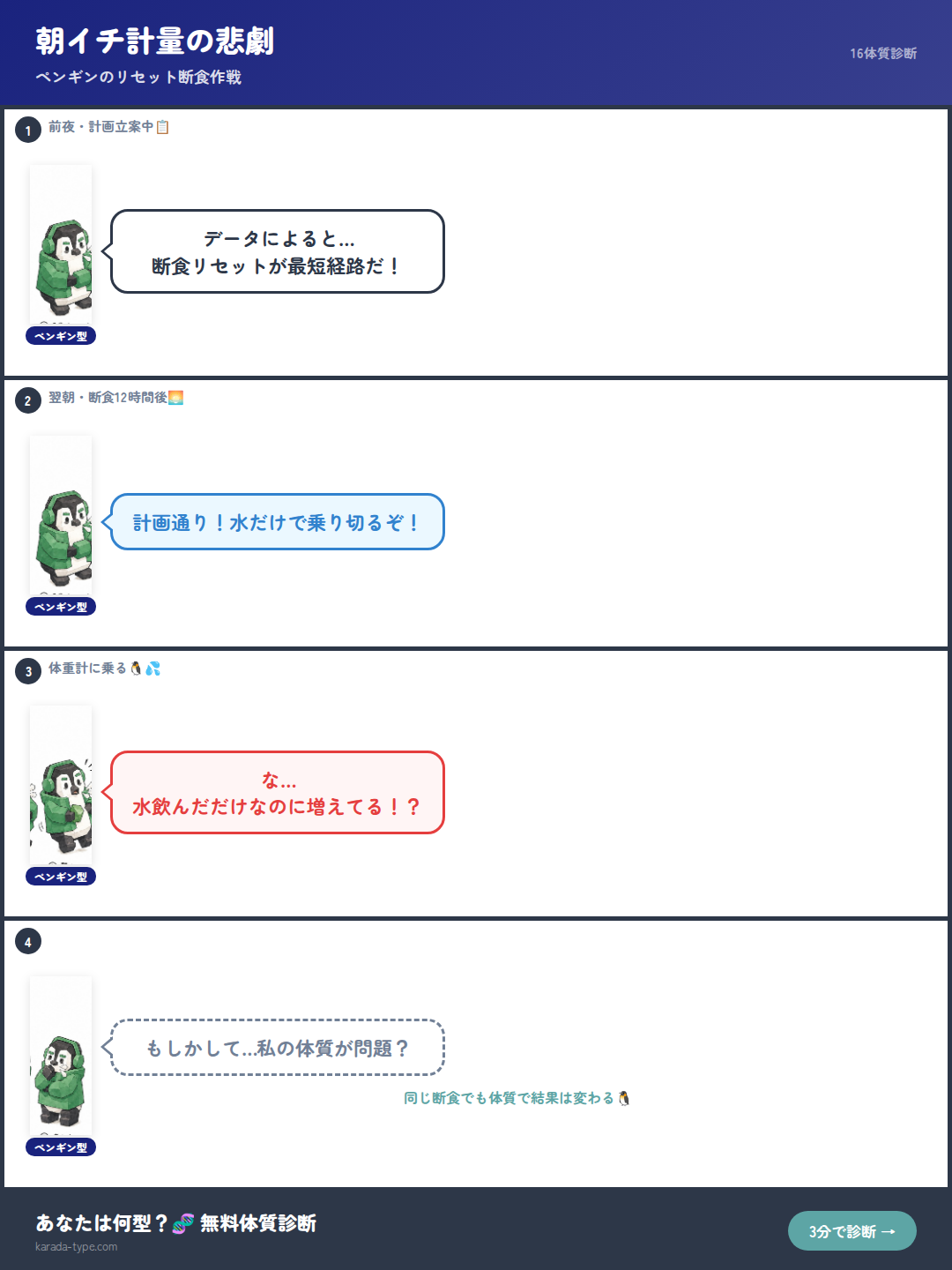 【4コマ】朝イチ計量の悲劇