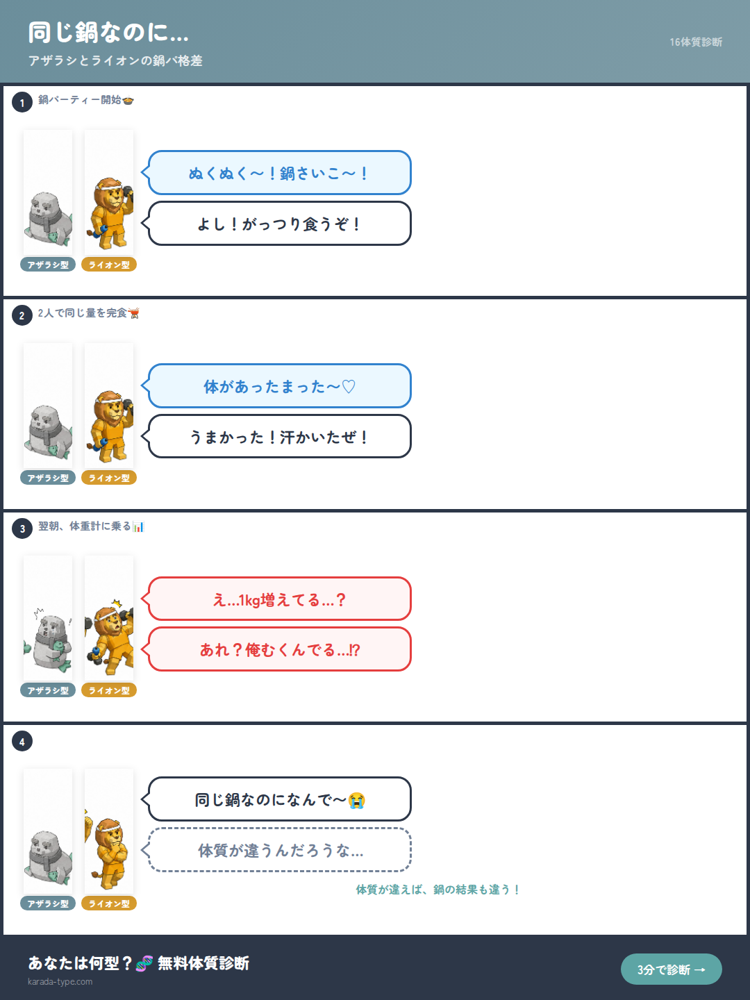 【4コマ】同じ鍋なのに…