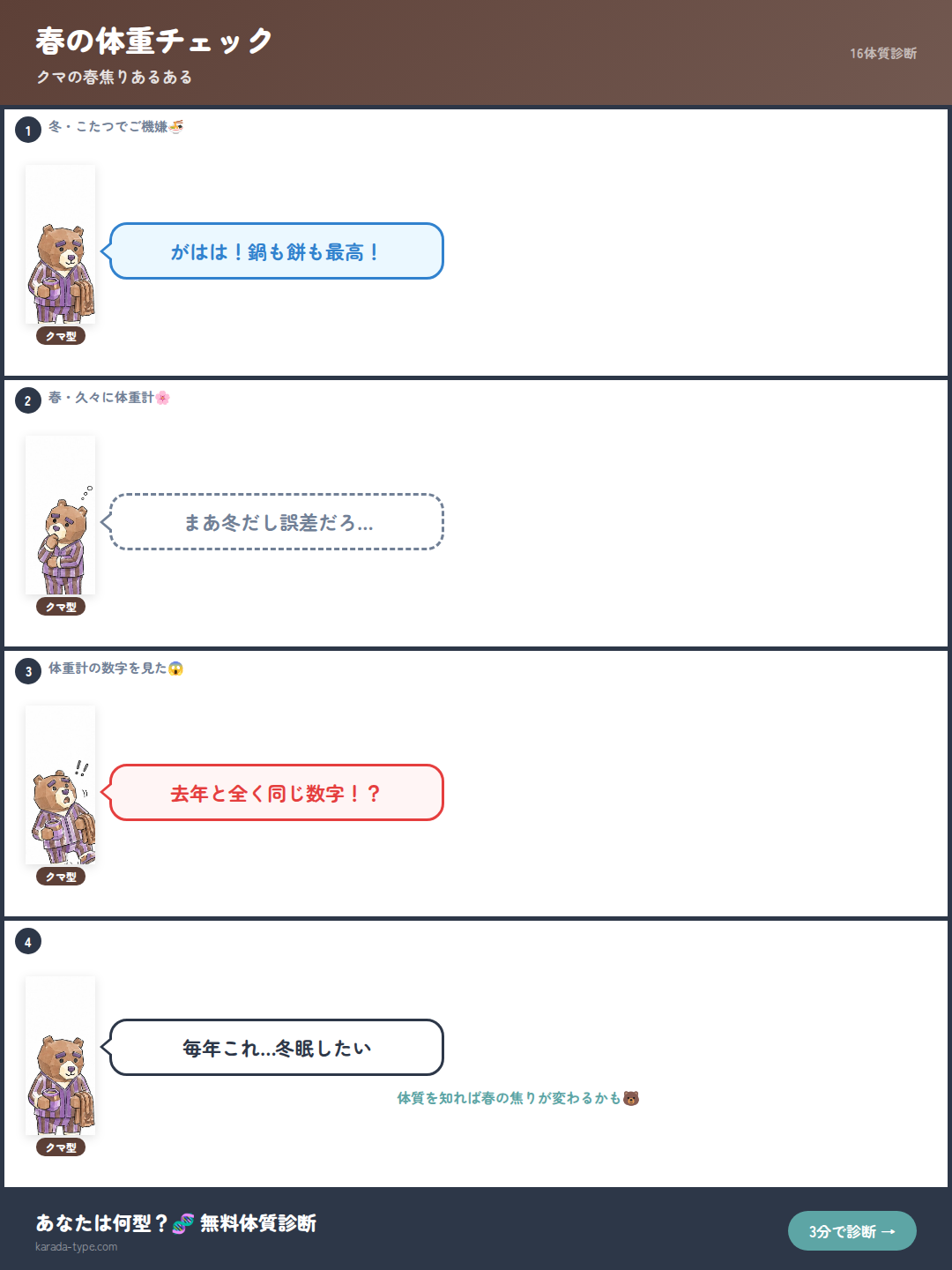【4コマ】春の体重チェック