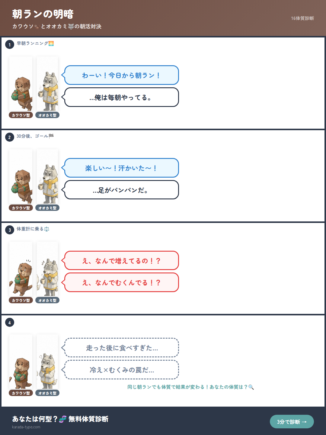 【4コマ】朝ランの明暗