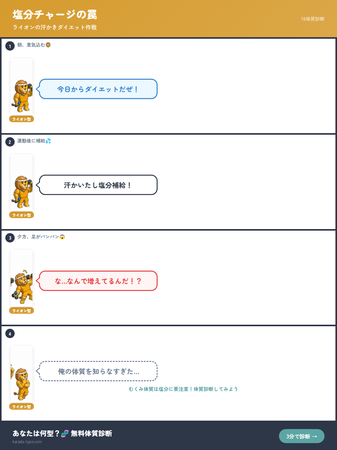 【4コマ】塩分チャージの罠