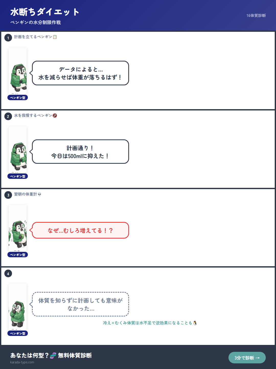 【4コマ】水断ちダイエット